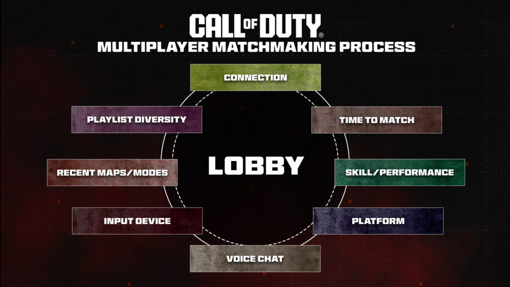 Call of Duty Eşleştirme Sistemi