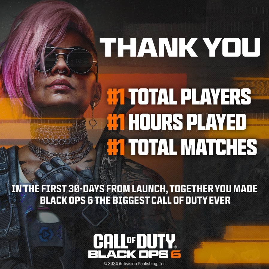 Call of Duty Black Ops 6, ilk 30 gün oynanış verileri.
